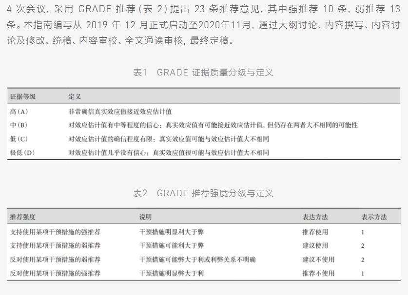 指南共識(shí) | 中國(guó)胸外科圍手術(shù)期氣道管理指南（2020 版）